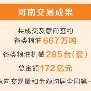 第五届中国粮食交易大会闭幕  成交及意向签约总金额558.8亿元
