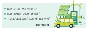 河南省新能源汽车充电站走出新路 “拼技术+拼服务”PK“拼补贴”