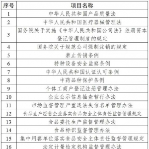 市场监管总局部署2024年度重点立法任务